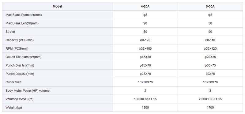 Fully automatic screw making machine